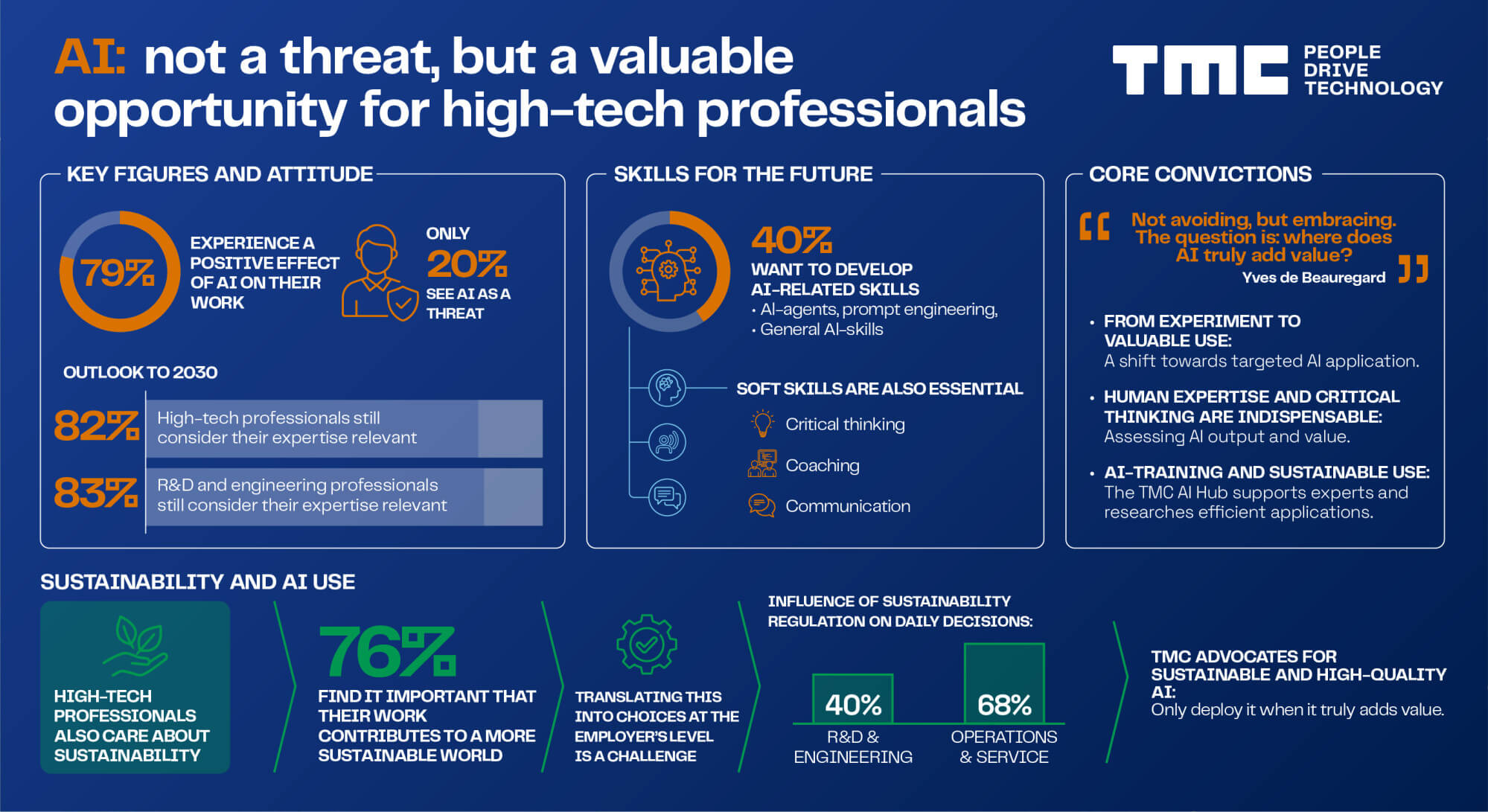 infographic ai press release